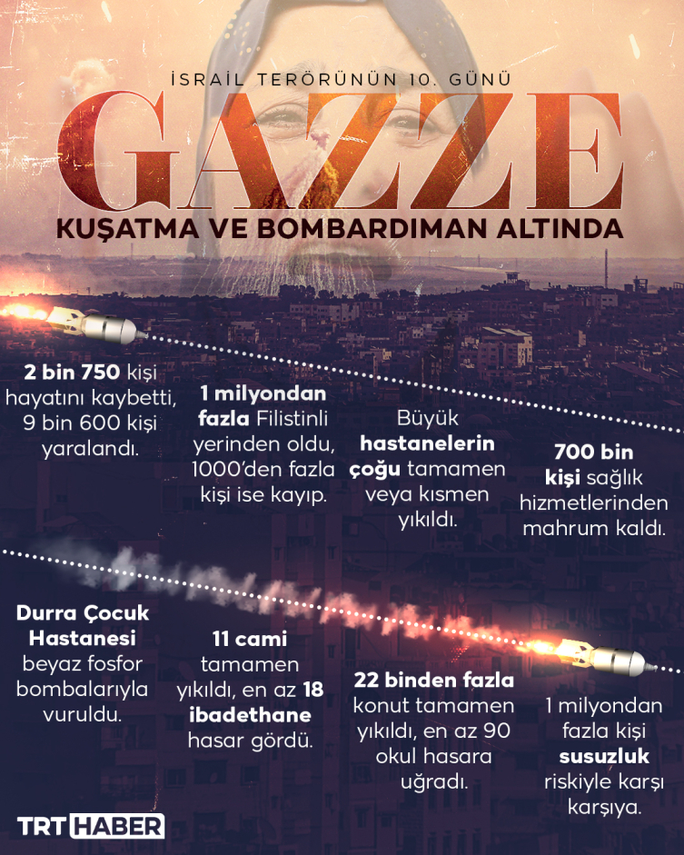 Grafik: TRT Haber/Hafize Yurt Ateş